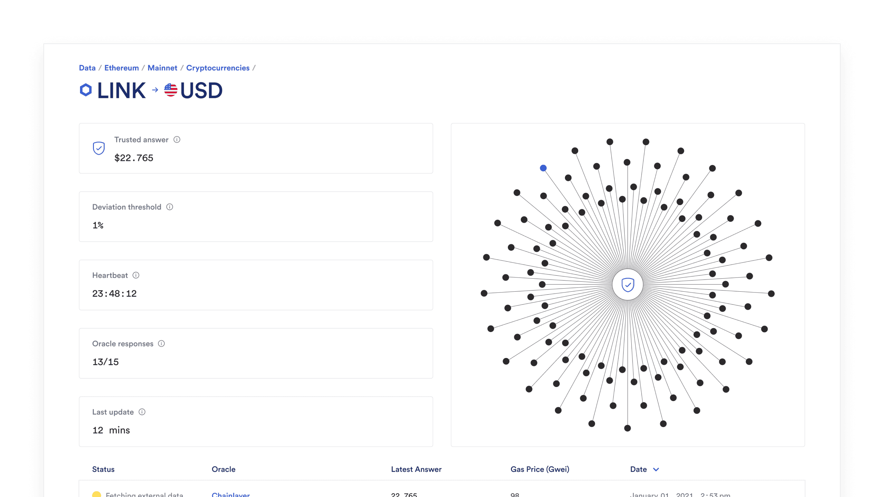Radial visualization of oracle inputs