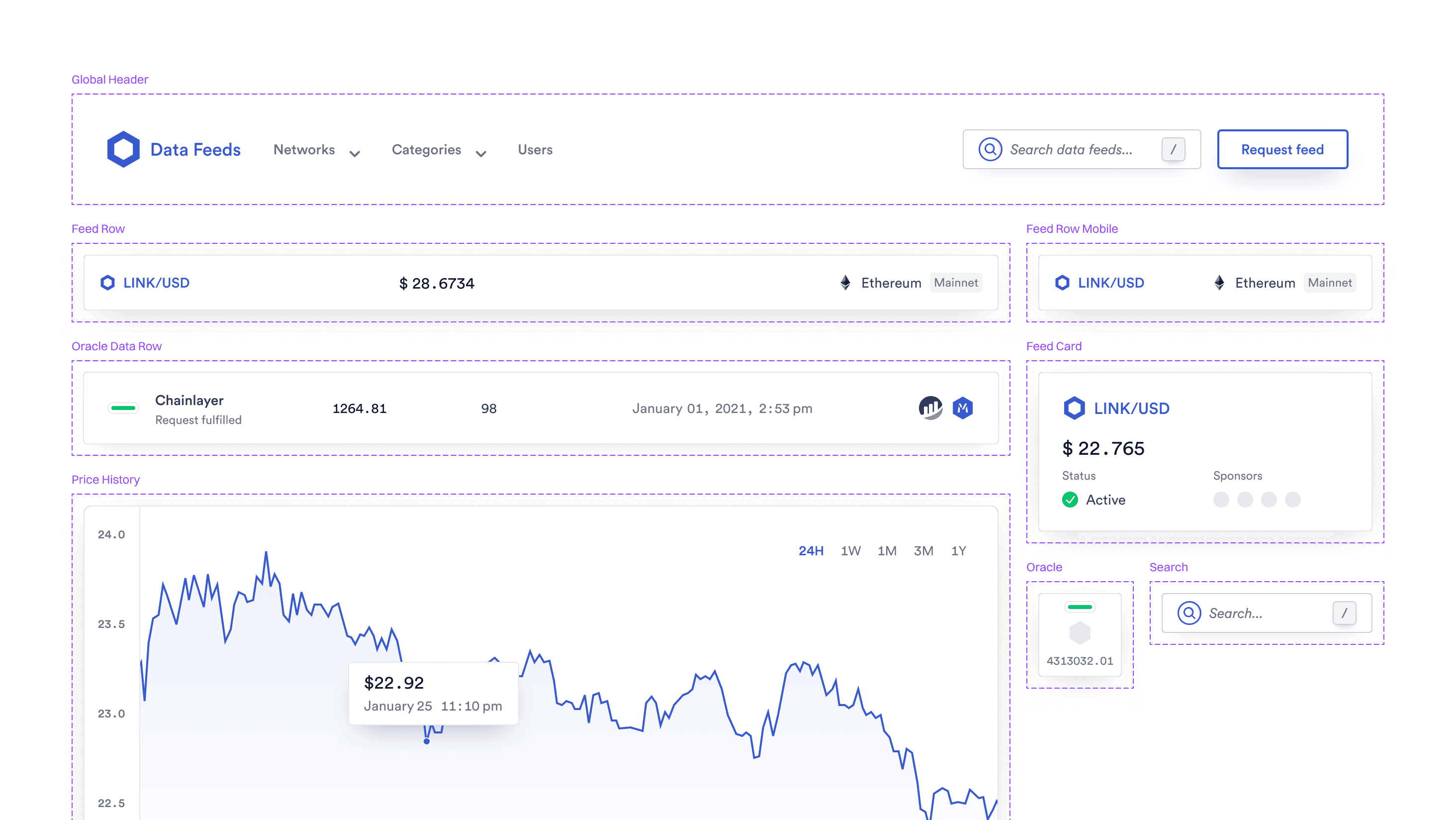 Reusable component and pattern foundation