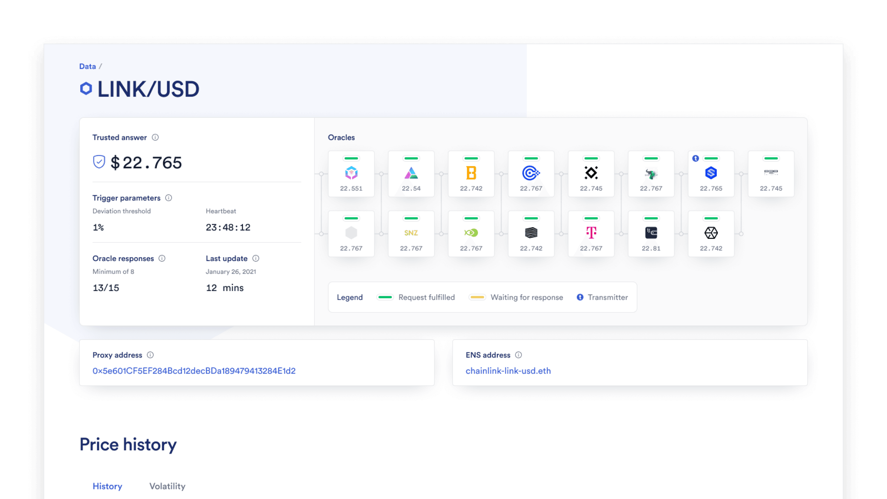 Final grid-based detail view