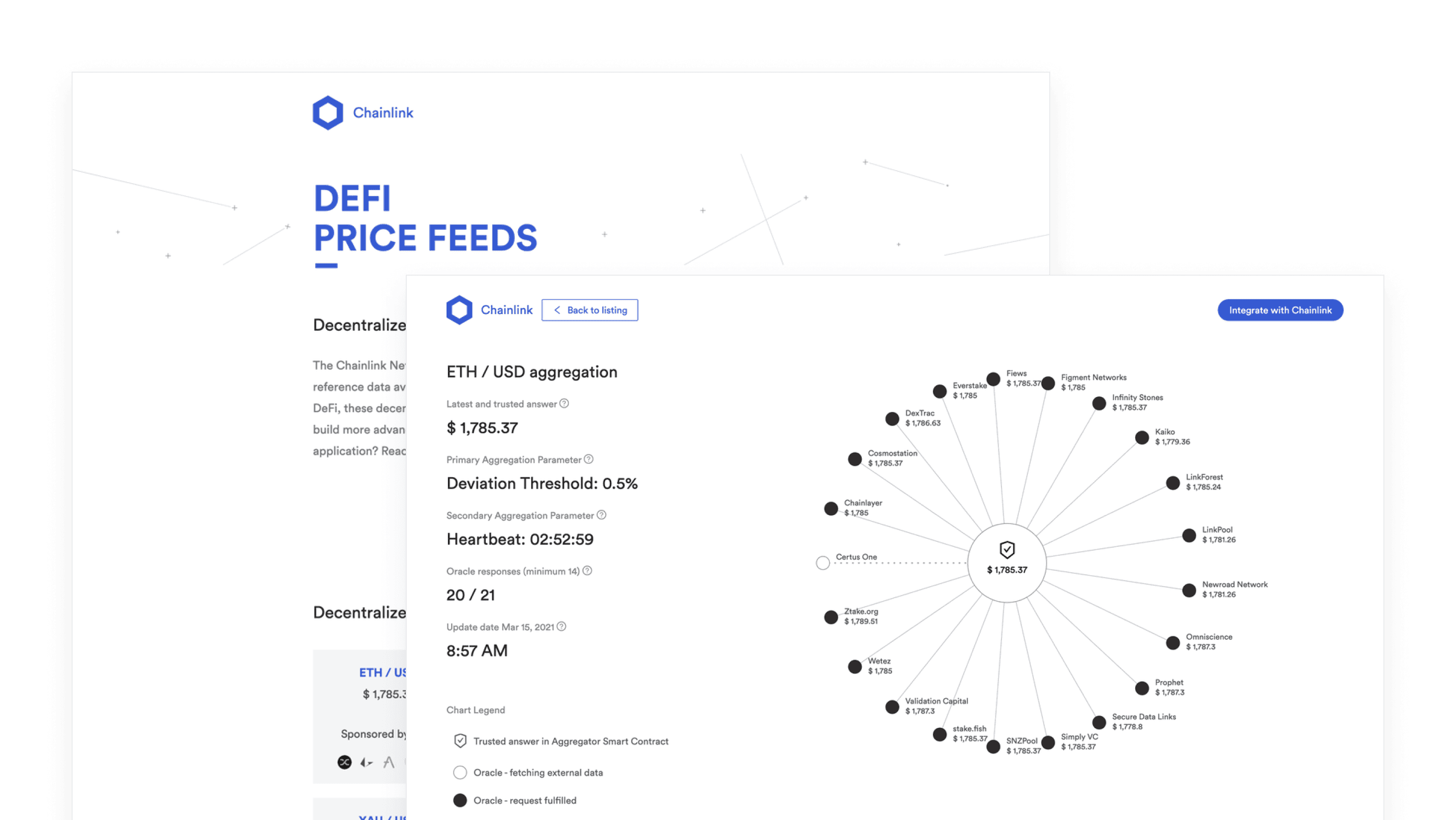 The original Data Feeds UI