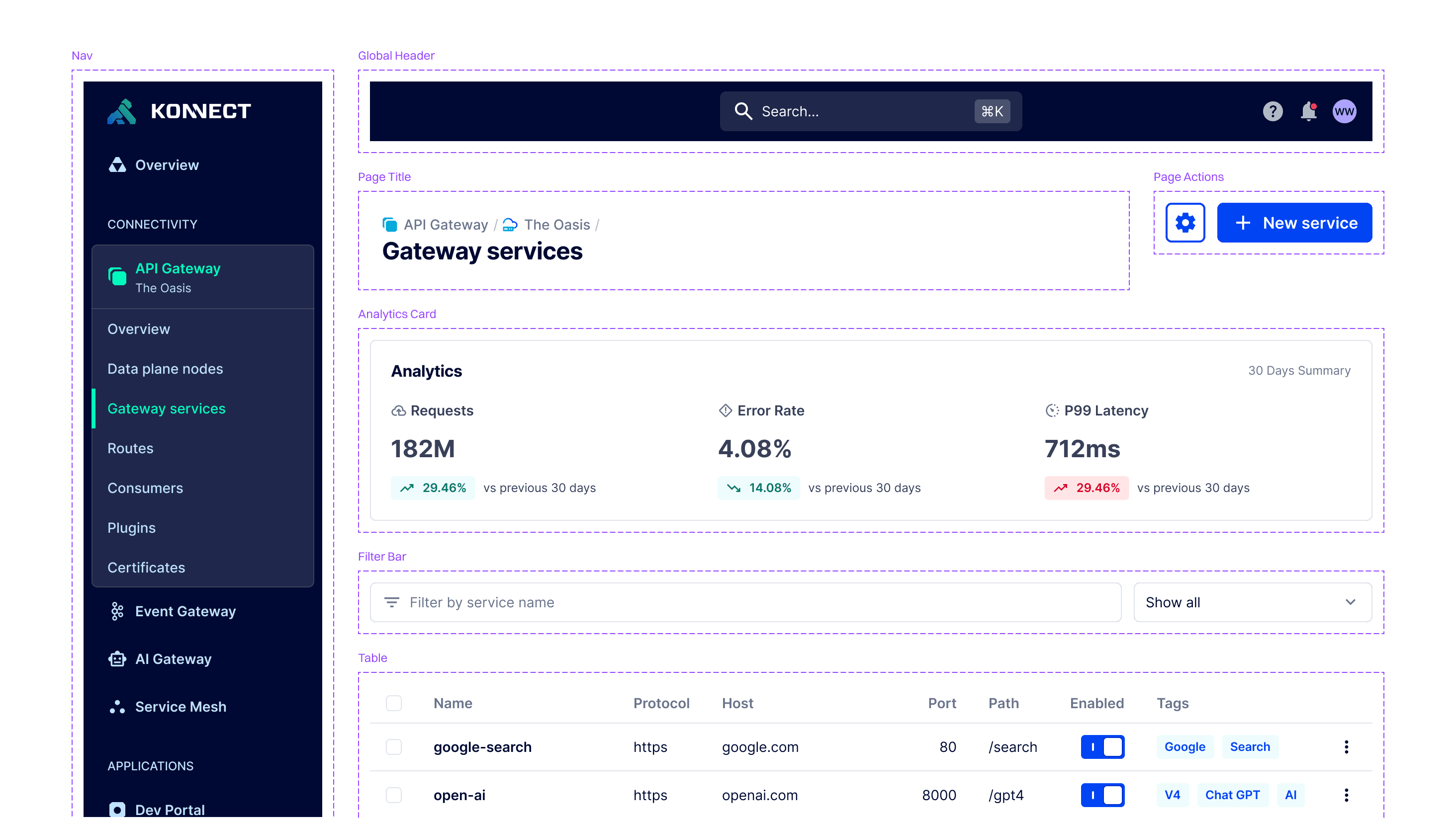 Improved components and patterns for faster iteration