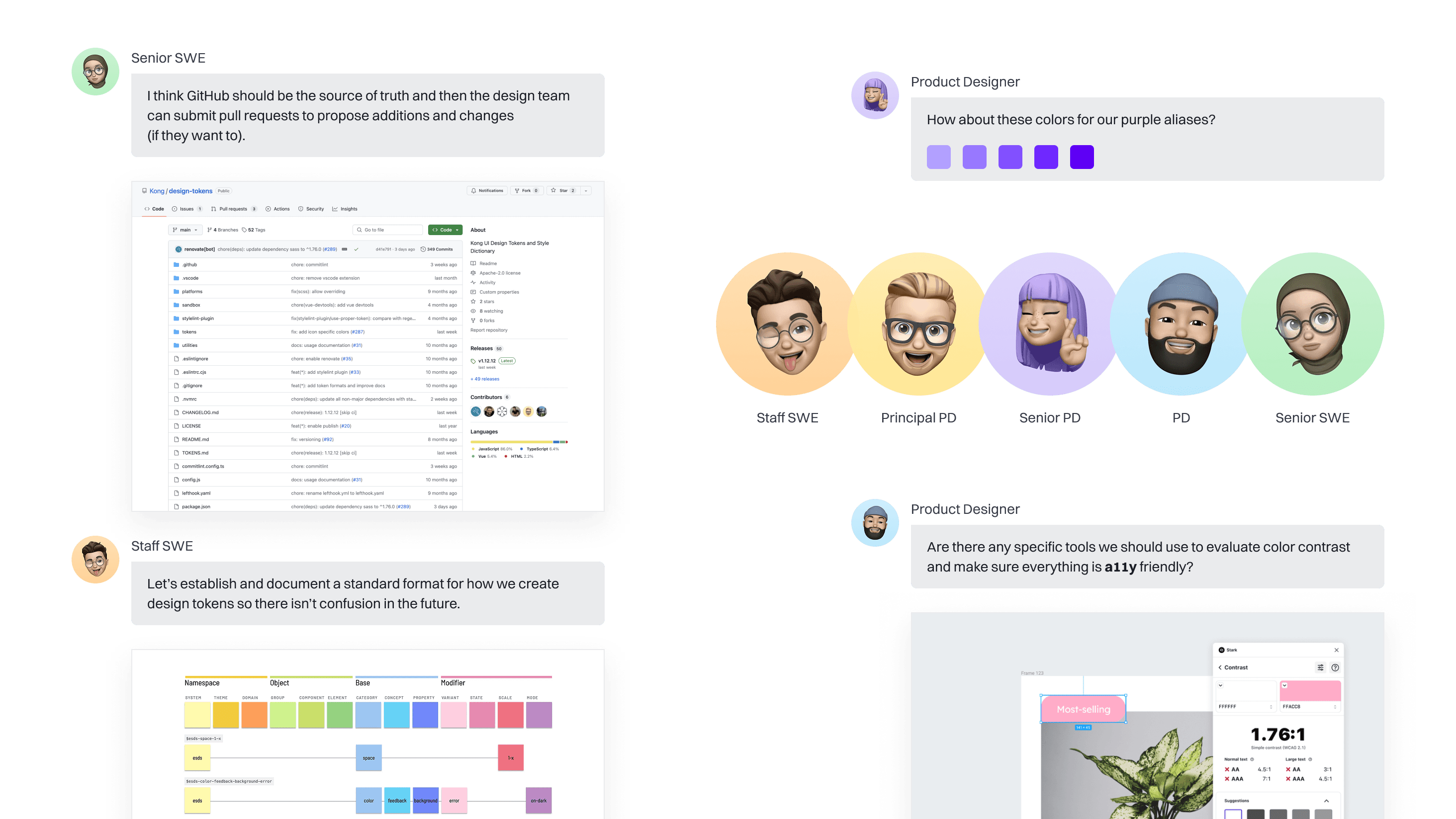 Cross-functional team aligning on design system foundations